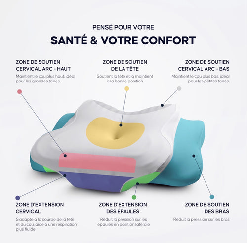 Oreiller Cervical Kinorel — Réveillez-vous enfin sans douleur Kinorel Paris